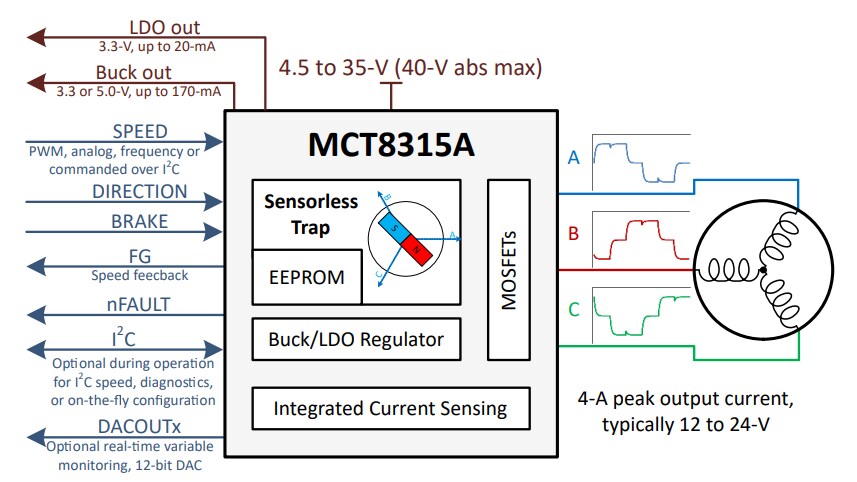 Schematic - Texas Instruments MCT8315A FET BLDC Driver